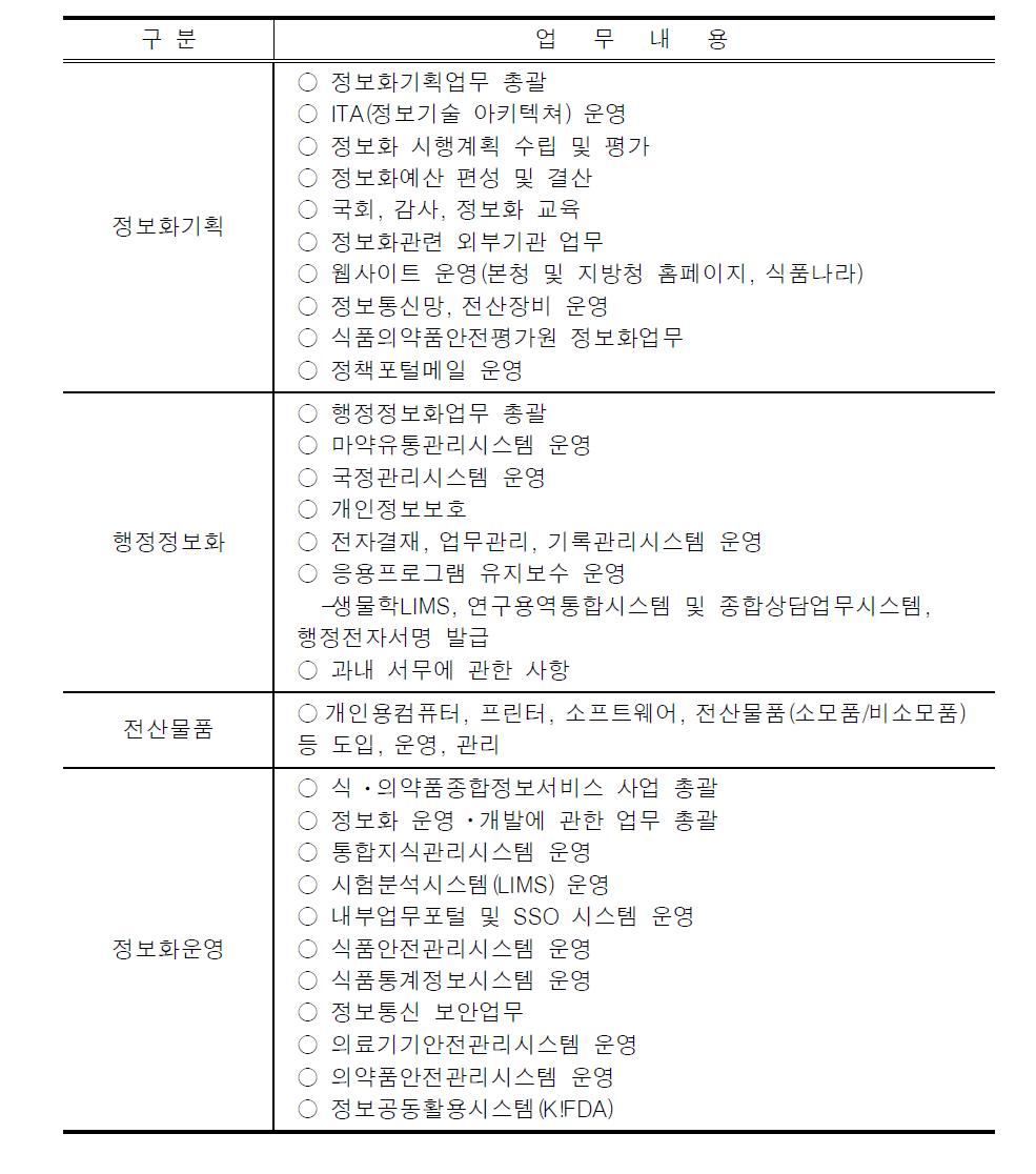 정보화 조직 업무 현황