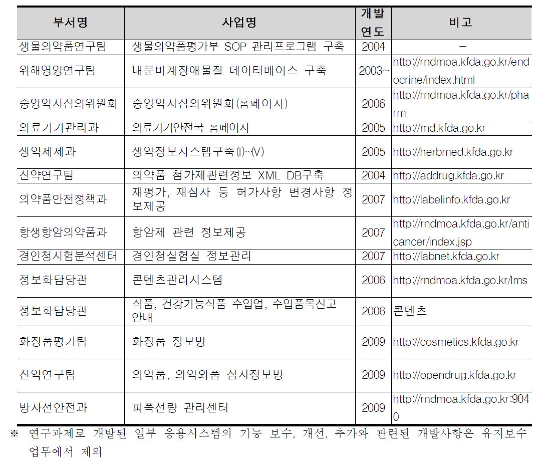 연구용역 웹사이트