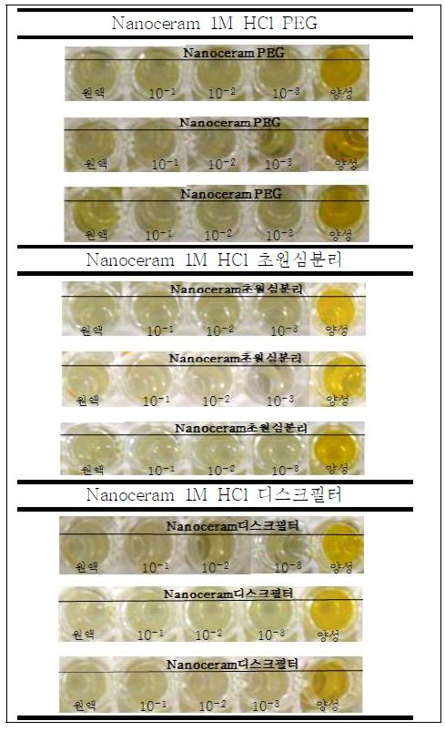 그림66. Nanoceram의 ELISA 사진
