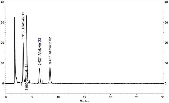 Chromatogram of aflatoxin and ochratoxin A in acetonitrile:water (25/75, v/v) of mobile phase.