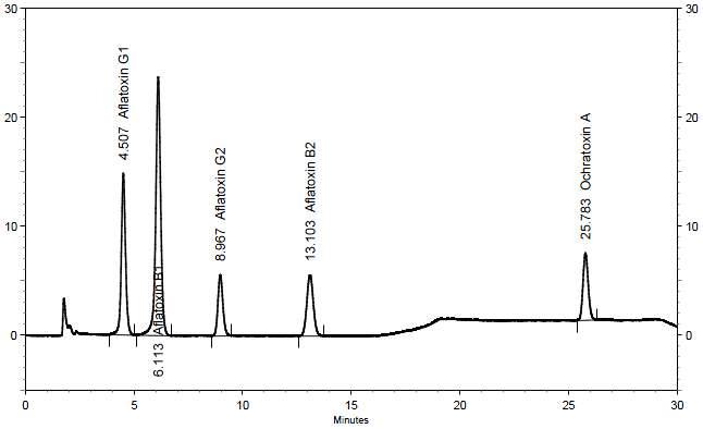 Chromatogram of aflatoxin and ochratoxin A in gradient mode (A-water :acetonitrile:methanol (72/14/14, v/v/v); B-acetonitrile:water:acetic acid (99/99/2, v/v/v)).