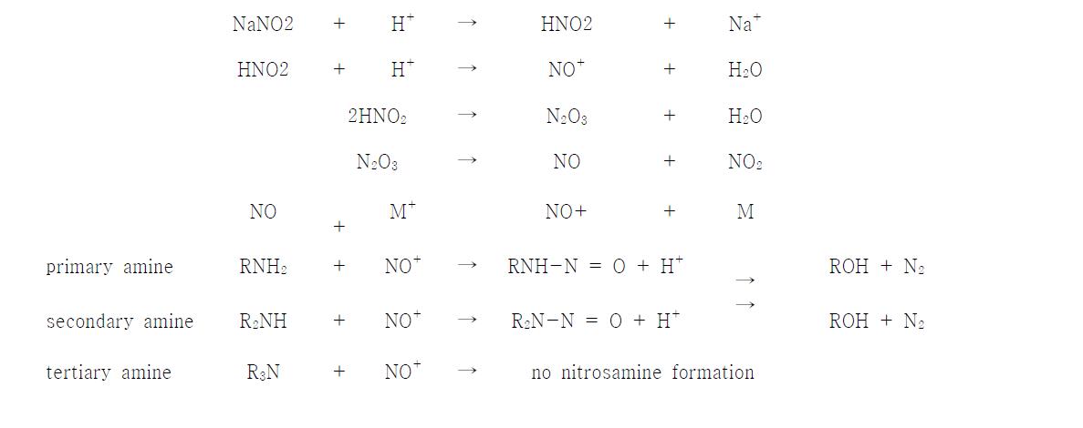 Formation of nitrosamines, chemical reactions (M/M+ are transition metal ions like Fe2+/Fe3+ and others).