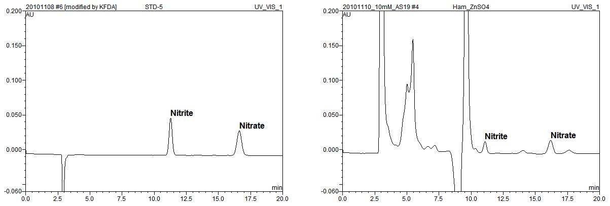 Chromatogram of standard and sample with 10mM KOH eluent and AS19 columns. Detection: UV 210 nm.