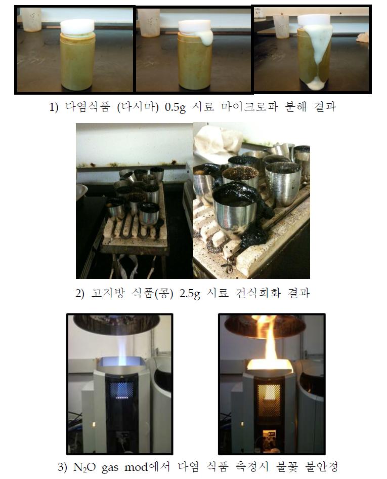 시험 용액 제조법에 따른 시료채취량 결정