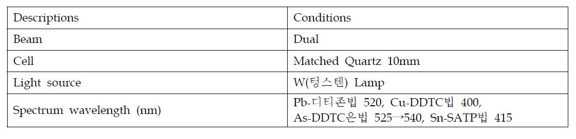 Instrumental parameters for UV-Vis-NIR