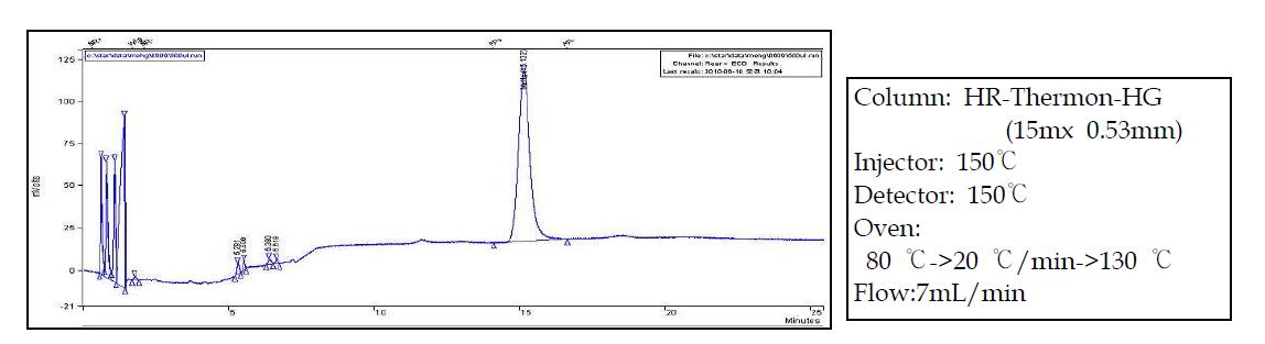 메틸수은 온도 개선 크로마토그램 결과