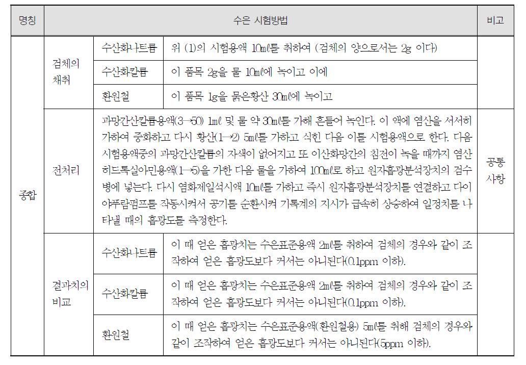 식품첨가물 개별품목에 기재된 수산화나트륨등 식품첨가물별 수은 시험법의 개요