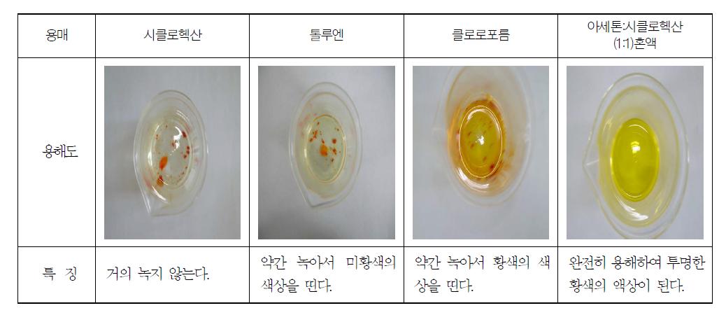 수용성카로틴을 여러 종류의 유기용매에 용해시킨 모습