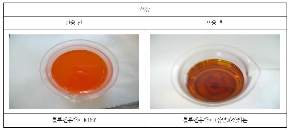 수용성카로틴과 삼염화안티몬의 반응(클로로포름대신에 아세톤과 톨루엔을 사용한 모습)