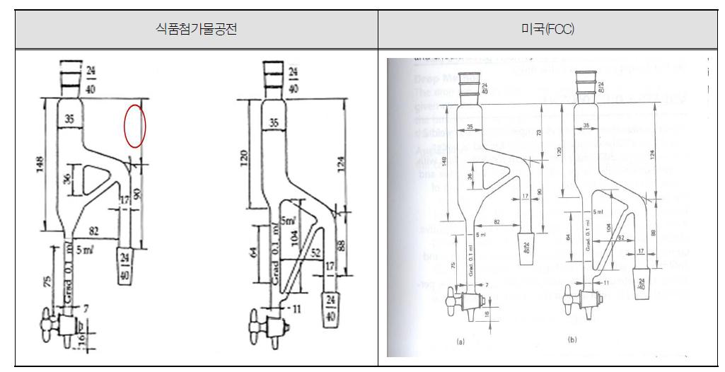 식품첨가물공전 및 미국(FCC)에 수재된 잔류용매 정량을 위한 증류두의 모습