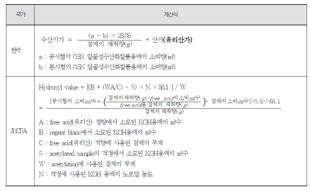 식품첨가물공전과 JECFA에서 사용하는 수산기가의 계산식 비교