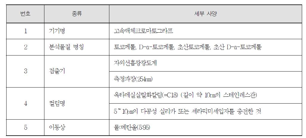 토코페롤 및 그 동족체 분석을 위한 기기의 종류 및 분석조건(대한약전)