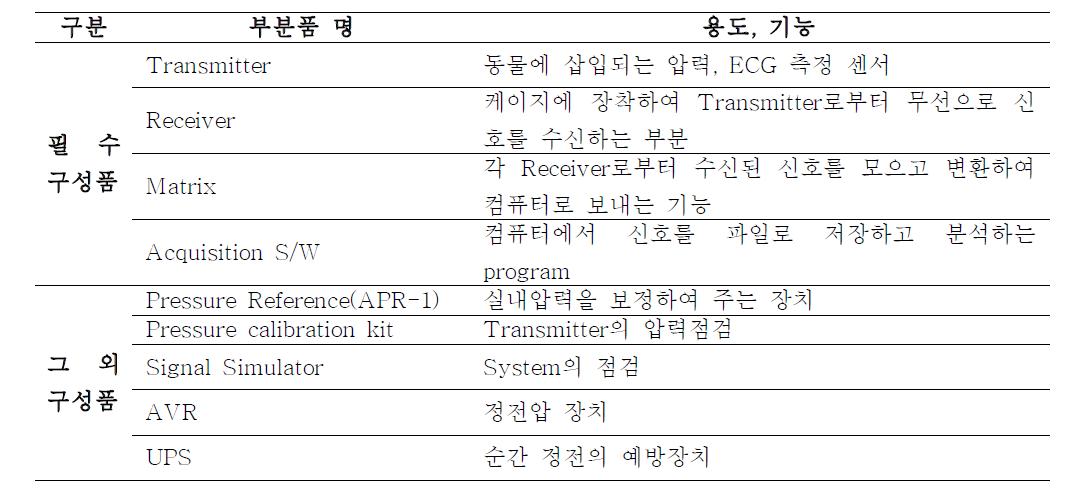 Telemetry system 구성품