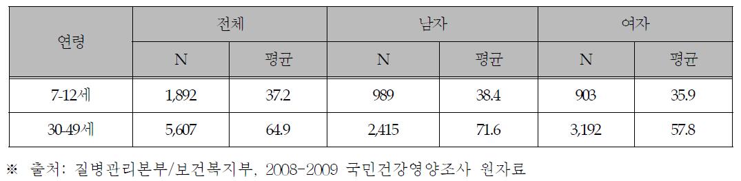 조사대상자