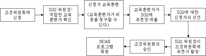 NCAR 교환프로그램 회원가입 신청과정