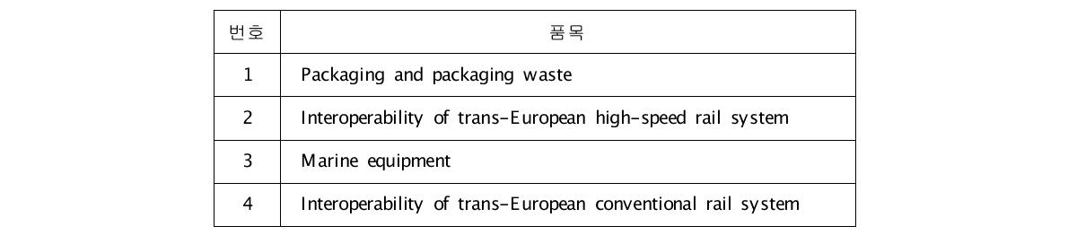 Directives based on the principles of the New Approach or the Global Approach, but which do not provide for CE marking. 항목 내 품목 분류