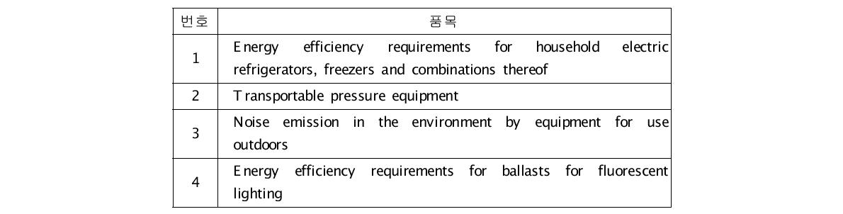 Directives based on some principles of the New Approach and the Global Approach 항목 내 품목 분류