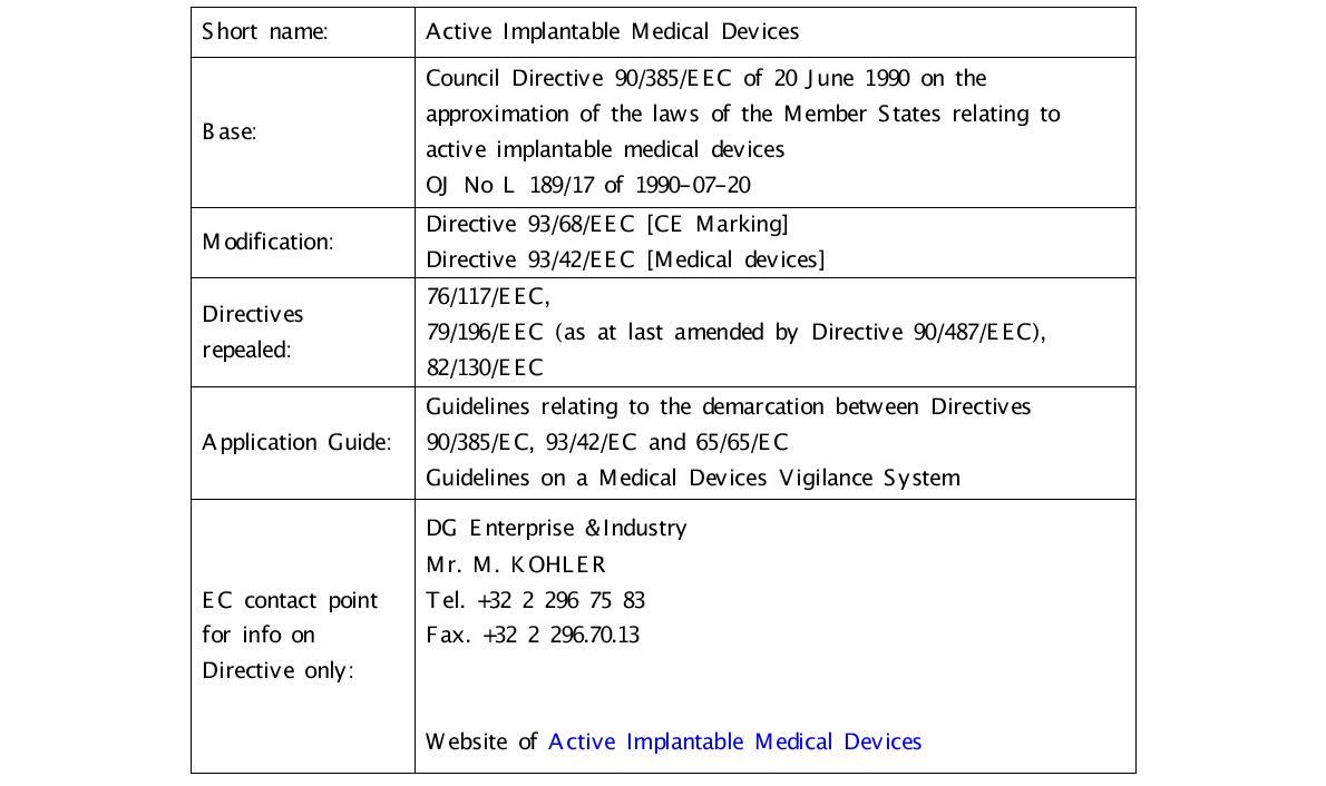 Active Implantable Medical Devices Drirectives(지침) 요약