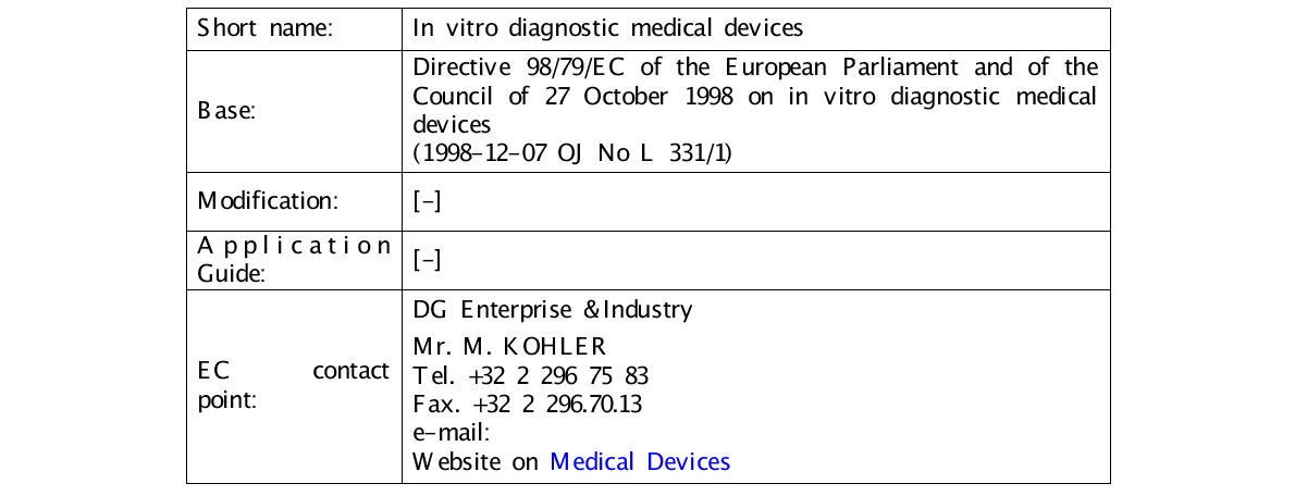 In vitro diagnostic medical devices Drirectives(지침) 요약