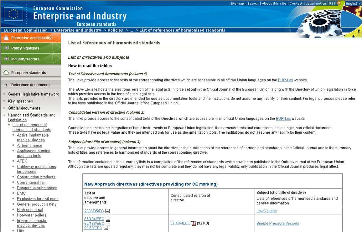 List of references of harmonised standards 항목 내 New approach directives 항목 등 4가지 항목이 나옴