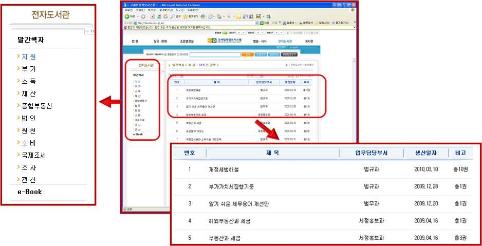 국세법령정보시스템 전자도서관 카테고리