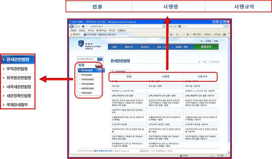 관세청 법령 카테고리