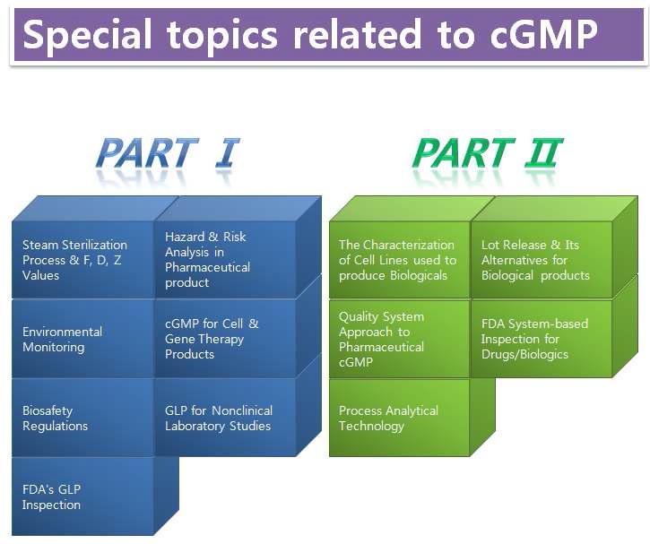 Special topics related to cGMP 과정 구성