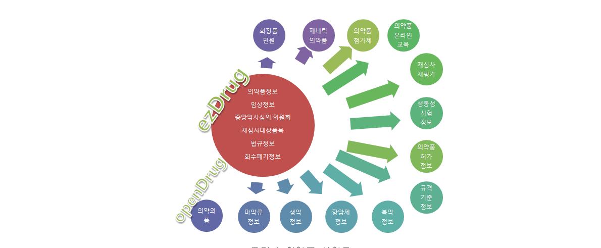 의약품 사이트