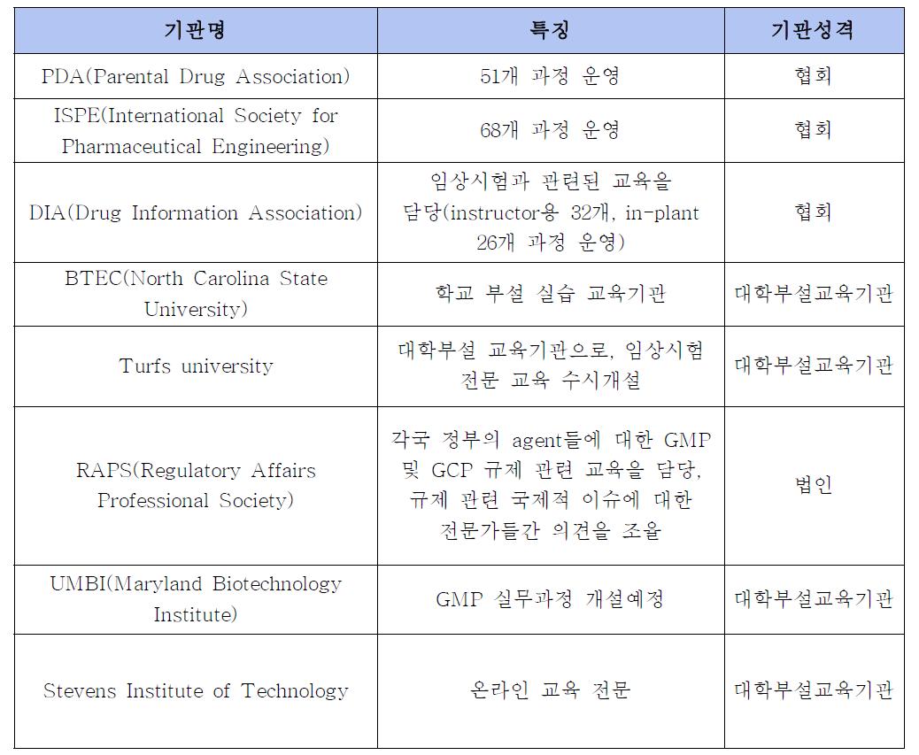 국외 GMP 교육 프로그램