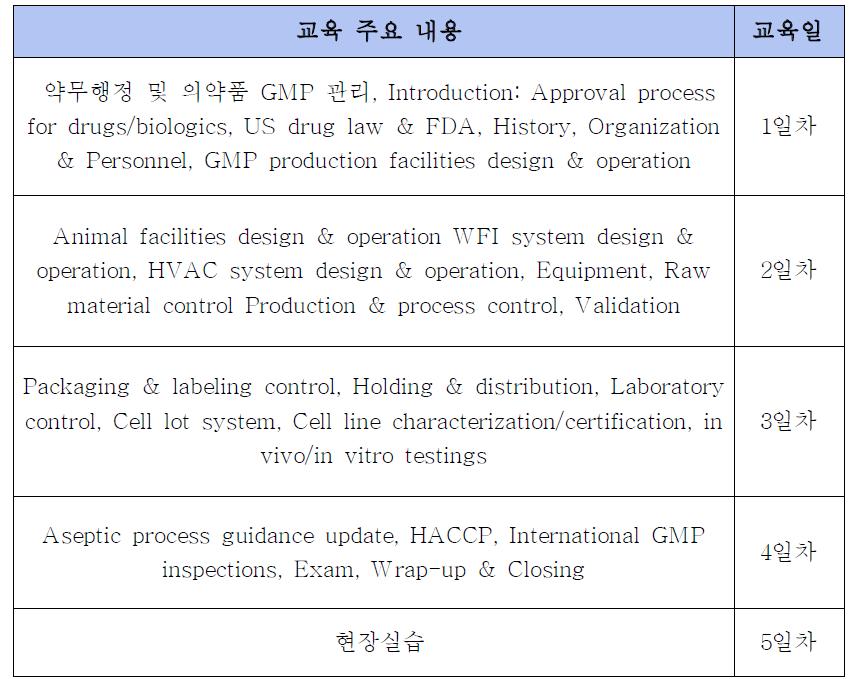 약학교육연수원 GMP 교육 프로그램