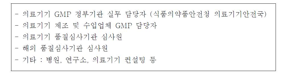 의료기기 GMP 강사 유형