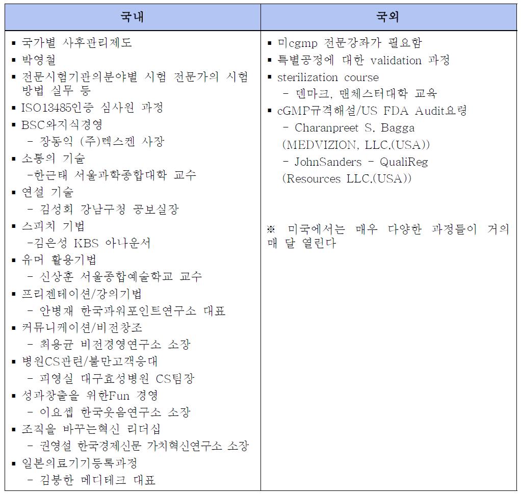 국내외 추천교육 및 강사