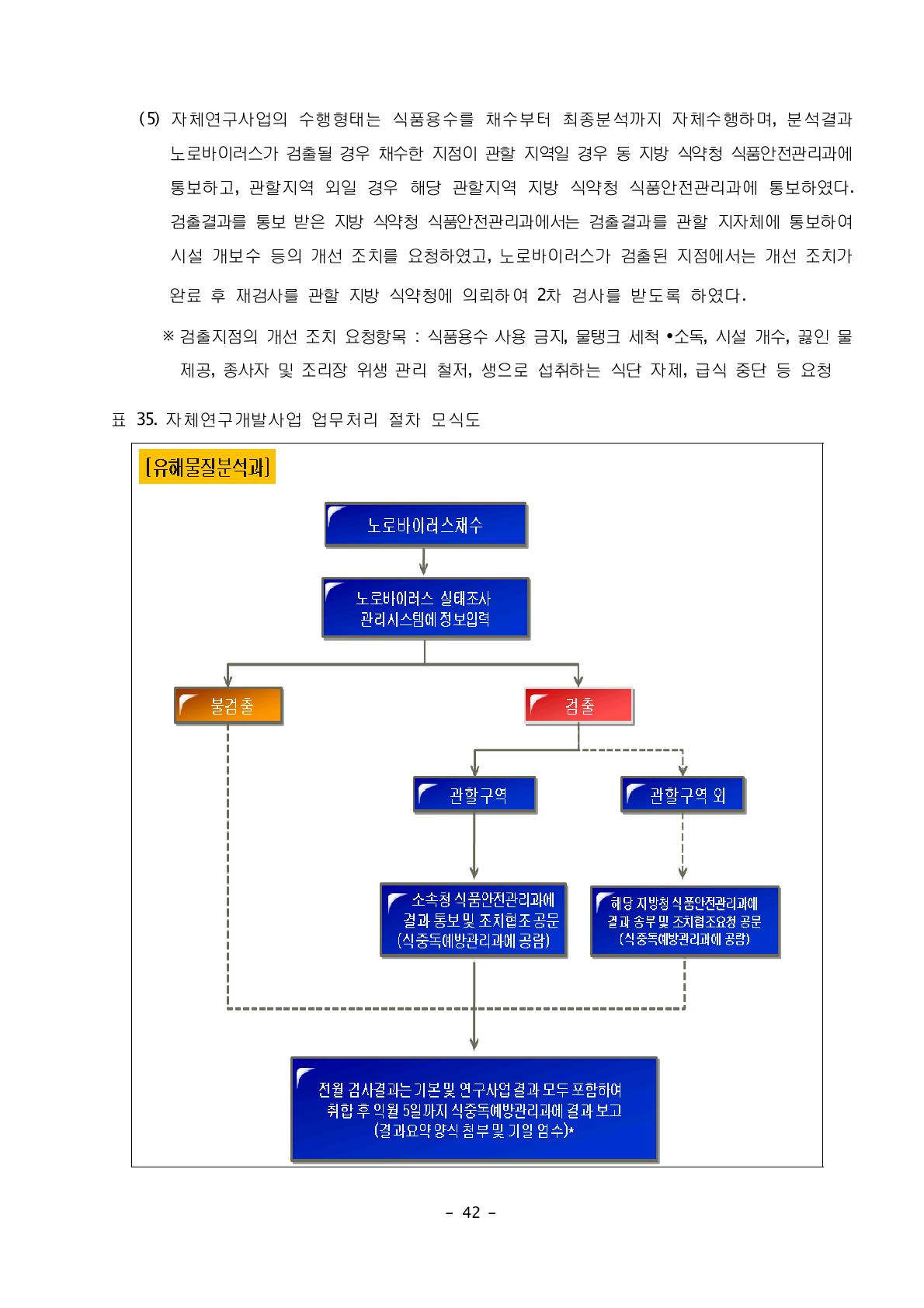 자체연구개발사업 업무처리 절차 모식도