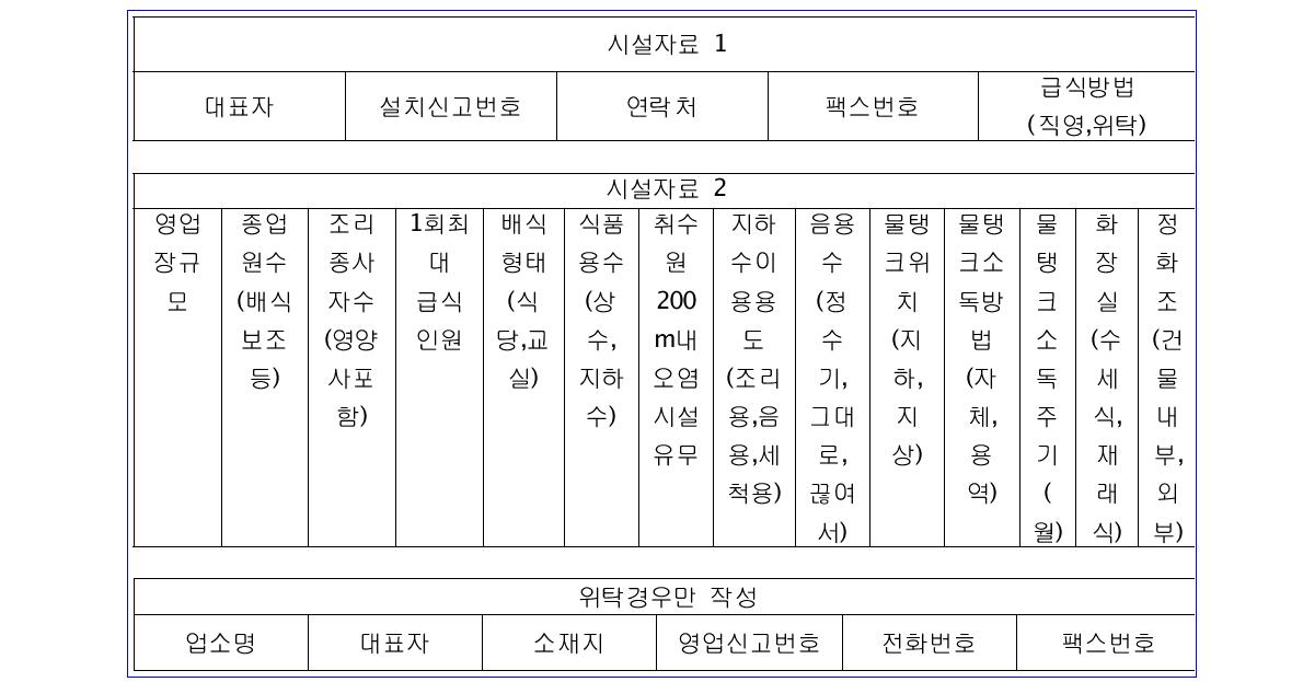 식품용수 현장에서 조사하는 시설자료 조사표