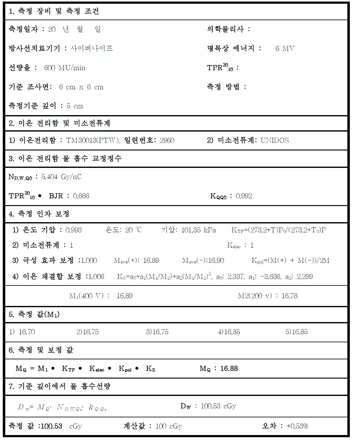 사이버나이프 물 흡수선량 측정 작업서