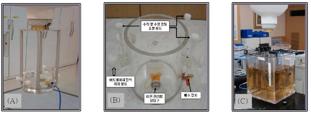 사이버나이프 버드케이지 전용 물 팬톰 (A)는 사이버나이프 버드케이지 전용 물 팬톰 설치 모습, (B)는 버드케이지 전용 물 팬톰, (C)는 상업적으로 사용되고 있는 물 팬톰 설치 모습