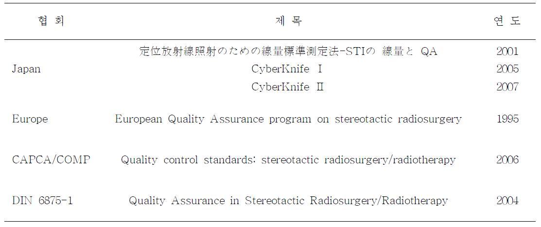 해외 방사선수술 지침의 개요