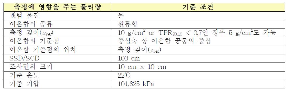 고 에너지 광자선 물 흡수선량 결정을 위한 기준 조건