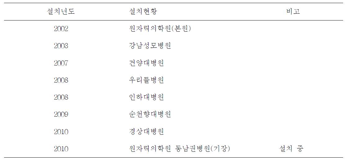 국내 사이버나이프 설치 현황