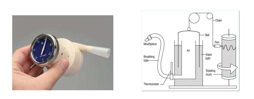 상용 Volume Spirometer와 개념도