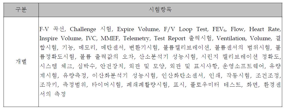 제품특성에 따른 시험항목