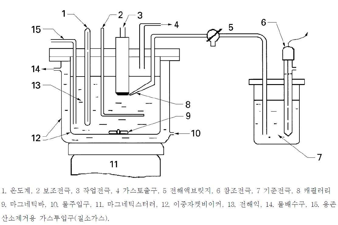 전기화학적 부식시험을 위한 셀구성도 (ISO 10271 참조).