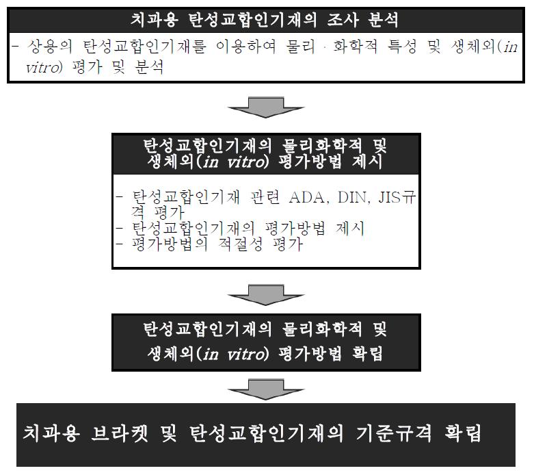 1세부 과제의 목표 및 내용