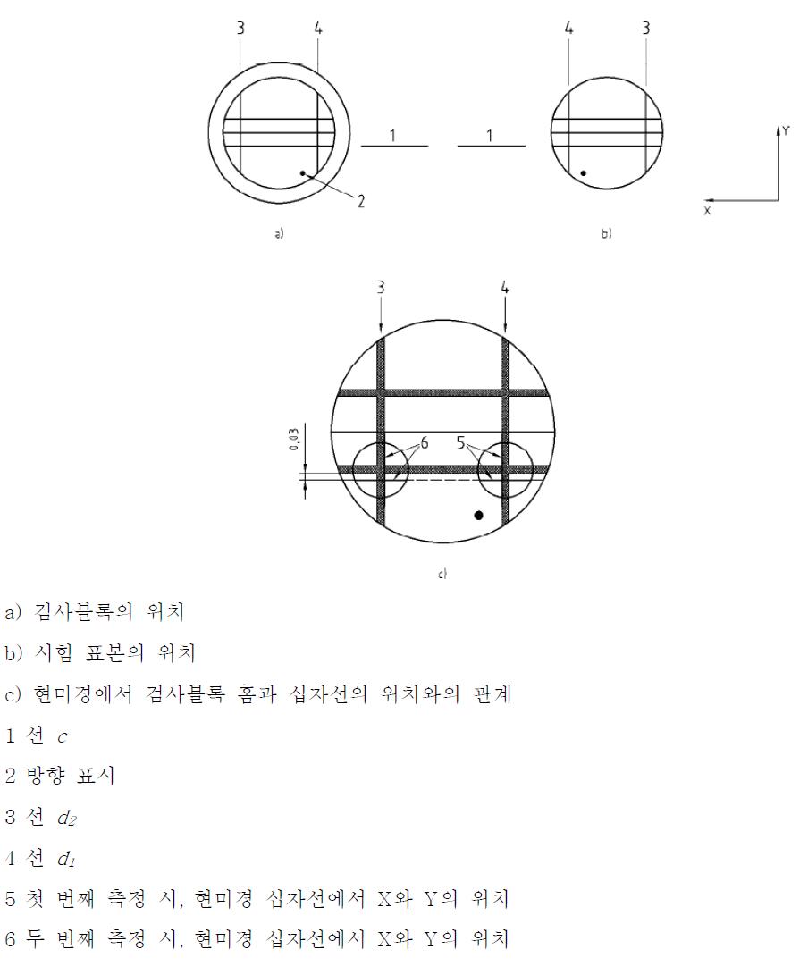 선 d1과 d2의 측정 시, 시험 표본판에 위치한 시험 표본과 검사블록의 위치.