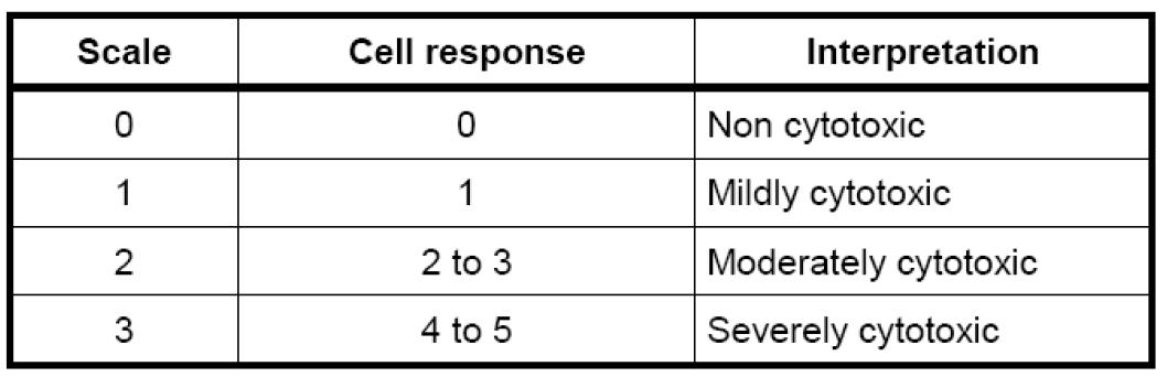 아가오버레이 시험에 세포독성평가기준 (ISO 7405:2008에서 발췌)