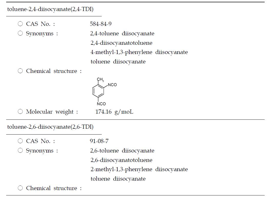 Physical properties of common used isocyanates