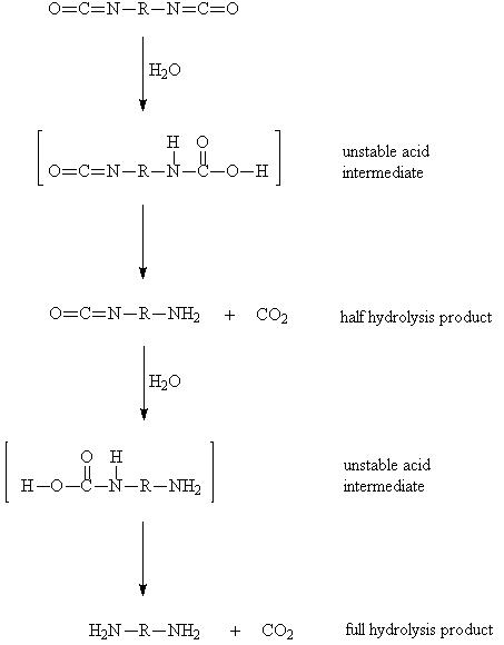 Partial scheme for hydrolysis reactions of diisocyanate