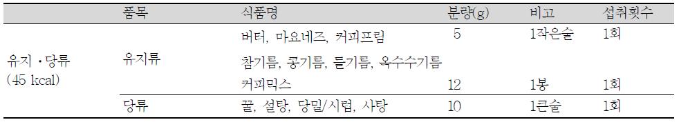 유지․당류의 주요 식품과 1인 1회 분량