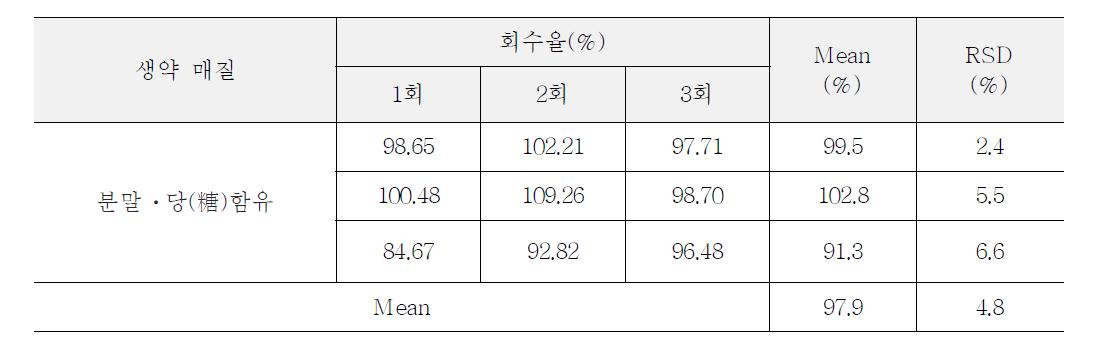 정확성(Accuracy)