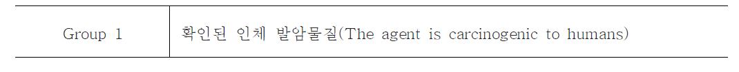 국제암연구소(IARC)의 발암물질 분류기준 중 Group 1